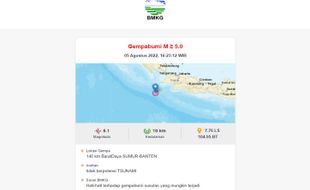 Gempa Bumi Guncang Sumur Pandeglang Banten, Segini Kekuatannya