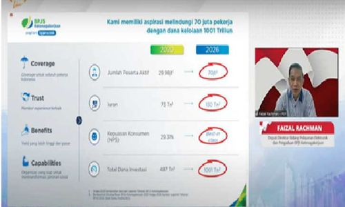 BPJS Ketenagakerjaan Targetkan 76 Persen Naker RI Jadi Peserta pada 2026