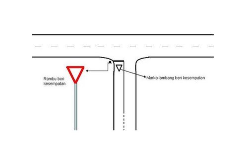 Arti Rambu Segitiga Terbalik, Pengendara Wajib Tahu Ya