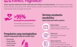 Ukuran Payudara Besar Lebih Berisiko Terkena Kanker Ternyata Hanya Mitos