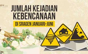 Jumlah Kejadian Kebencanaan di Sragen Januari-Juni 2022