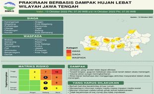 Besok, Sejumlah Wilayah di Jateng Siaga Hujan Ekstrem, Termasuk Semarang