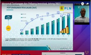 Cadangan Listrik Masih Sangat Siap untuk Sektor Investasi di Jateng-DIY