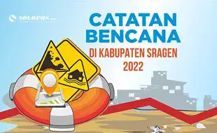 Catatan Bencana di Kabupaten Sragen 2022