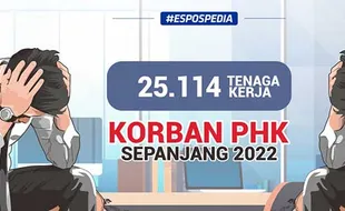 Badai PHK Diprediksi Berlanjut pada Tahun Ini, Ini Langkah Antisipasi Kemenaker