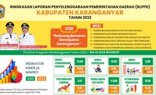 Ringkasan Laporan Penyelenggaraan Pemerintah Daerah Kabupaten Karanganyar 2022