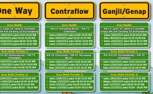 Simak Jadwal Ganjil Genap di Jalan Tol Trans Jawa Mudik Lebaran 2023
