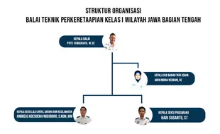 KPK Belum Sebut Tersangka, Ini Nama Pimpinan Balai Teknik Perkeretaapian Jateng