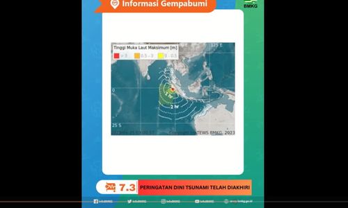 BMKG Akhiri Peringatan Dini Tsunami Seusai Gempa Mentawai