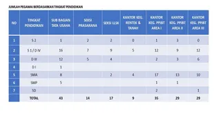 Dipimpin Putu Suwarjaya, Karyawan Balai Teknik Perkeretaapian Jateng 176 Orang