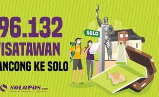 396.132 Wisatawan Melancong ke Solo