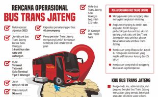 Segera Beroperasi, Trans Jateng Koridor Solo-Wonogiri Buka Loker Tujuh Formasi