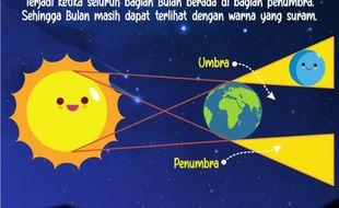 Besok Gerhana Bulan Penumbra, Cahaya Purnama akan Meredup