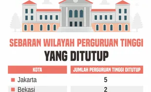 23 Kampus Ditutup Buat 600 Mahasiswa Jadi Korban, Begini Nasibnya Sekarang