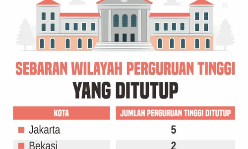 23 Kampus Ditutup Buat 600 Mahasiswa Jadi Korban, Begini Nasibnya Sekarang