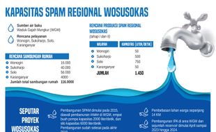 Ada Instruksi Presiden Terkait Air Minum, Solo Dapat 2.800 Sambungan Gratis