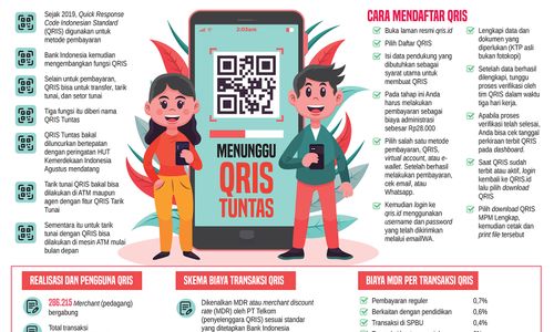 Lebih Murah, Ini Perbandingan Biaya Layanan QRIS Tuntas dengan Layanan Lainnya