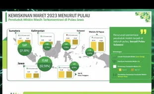 Kabar Baik! Persentase Penduduk Miskin di Indonesia Turun