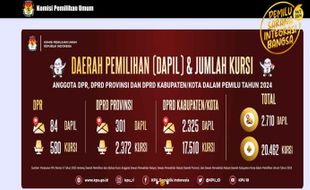 Rancangan PKPU: Pendaftaran Capres-Cawapres Dipercepat dan Dipersingkat