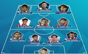 4 Pemain Indonesia Masuk Tim Terbaik Piala AFF U-23, Ada Striker Persis Solo