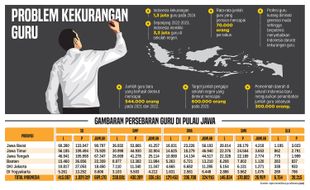 UU ASN Disahkan, Guru PNS DPK Tegas Ditarik Meski Punya Posisi Kunci