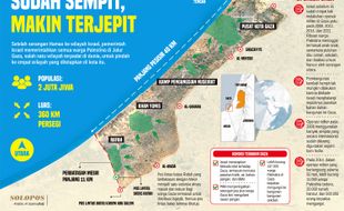 Sejuta Orang di Jalur Gaza Terpaksa Mengungsi akibat Serangan Israel