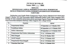 Ada Penyesuaian Jadwal Penerimaan PPPK Sukoharjo 2023, Ini Info Lengkapnya