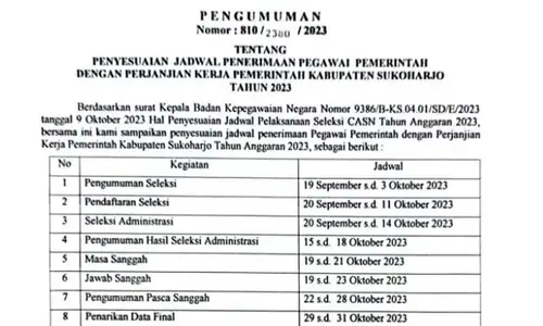 Ada Penyesuaian Jadwal Penerimaan PPPK Sukoharjo 2023, Ini Info Lengkapnya