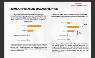 Mayoritas Responden Ingin Pilpres Satu Putaran, Tim Anies Sebut Survei Pesanan