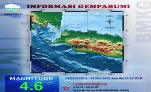 Gempa Bumi Pagi Tadi di Sukabumi Rusak 68 Rumah