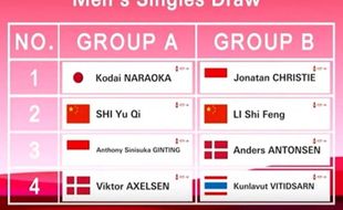 Ginting Satu Grup dengan Axelsen, Ini Hasil Lengkap Drawing World Tour Finals