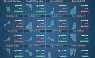 Harga Bahan Pangan Jateng Awal Pekan Ini Berangsur Normal, Cek Daftarnya