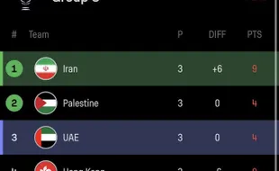 Palestina Hajar Hong Kong, Indonesia Tentukan Nasibnya Sendiri di Piala Asia!