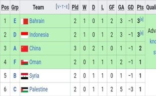 Jika Syiria atau Palestina Imbang Malam Ini, Indonesia Lolos ke Babak 16 Besar