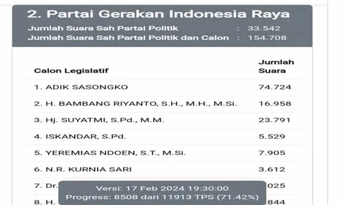 Adik Sasongko, Caleg DPR Jagoan Partai Gerindra di Dapil V Jateng