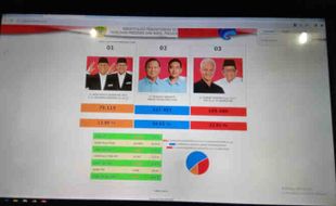 Penghitungan Suara Pilpres di Sragen Terbaru! Prabowo-Gibran Unggul 54,03%