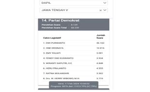 Cah Ndeso Pimpin Perolehan Suara Caleg DPR dari Demokrat di Dapil V Jateng