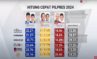 Hasil Quick Count Pilpres 2024: Prabowo-Gibran Menang