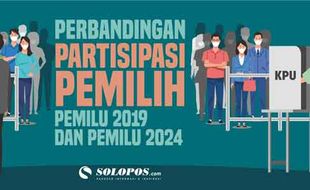 Infografis Perbandingan Partisipasi Pemilih Pemilu 2019 dan Pemilu 2024