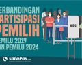 Infografis Perbandingan Partisipasi Pemilih Pemilu 2019 dan Pemilu 2024