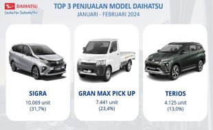 Penjualan Daihatsu Tembus 30.000 Unit Lebih per Februari 2024, Ini 3 Top Model