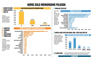 Ini Nama 8 Pengusaha yang Masuk Bursa Cawali-Cawawali Solo 2024