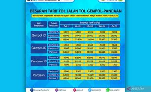 Pengumuman! Tarif Tol Gempol-Pandaan Mulai Naik pada 27 April 2024