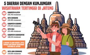 10 Event Tambah Daya Tarik Wisata Jawa Tengah Juni 2024