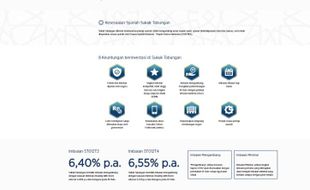Masih Berlangsung Penawaran ST012, Segini Imbal Hasil Sukuk Tabungan saat Ini