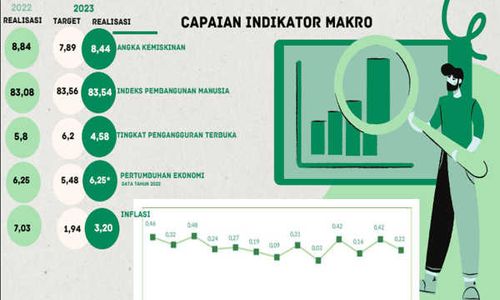 Tumbuh Bersinergi Kembangkan Pariwisata Soloraya