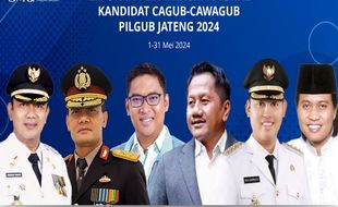 Pilgub Jateng 2024: Hendi & Ahmad Luthfi Paling Banyak Dibicarakan di Medsos