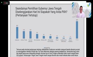 Survei SPIN: Masyarakat Jateng Ingin Sudaryono Jadi Gubernur