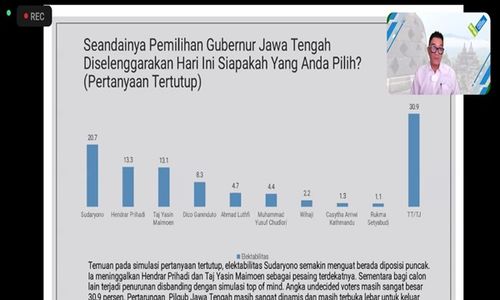 Survei SPIN: Masyarakat Jateng Ingin Sudaryono Jadi Gubernur