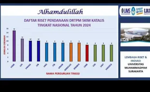 8 Proposal Penelitian dari UMS Berhasil Lolos Pendanaan Skema KATALIS 2024